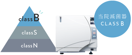 当院滅菌器はクラスBです